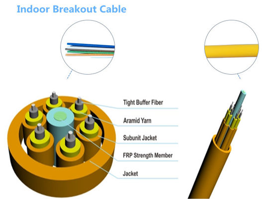 4 - 24 Cores Breakout Fiber Optic Cable Manufacturing Machine