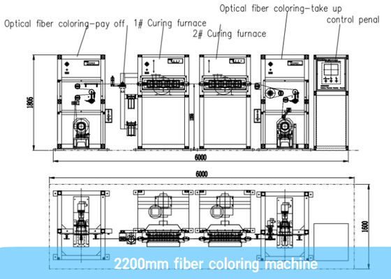 Automatic Siemens PLC 2200m/Min Fiber Coloring Machine With Double UV Curing Oven